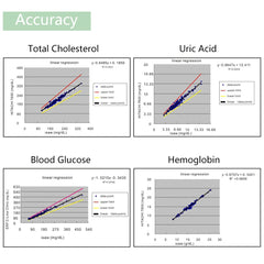 4-in-1 Blood Health Monitor