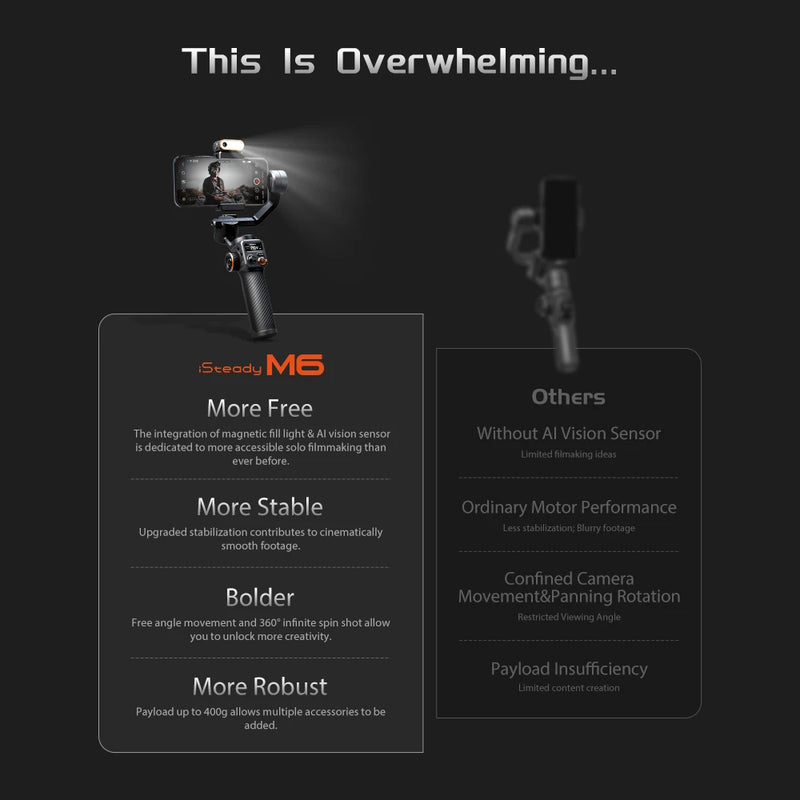 Hohem-iSteady M6 Gimbal for iPhone & Android with AI Tracker